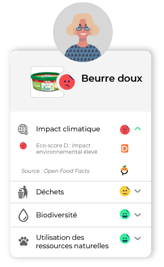 Beurre évalué sur des critères relatifs à la planète
