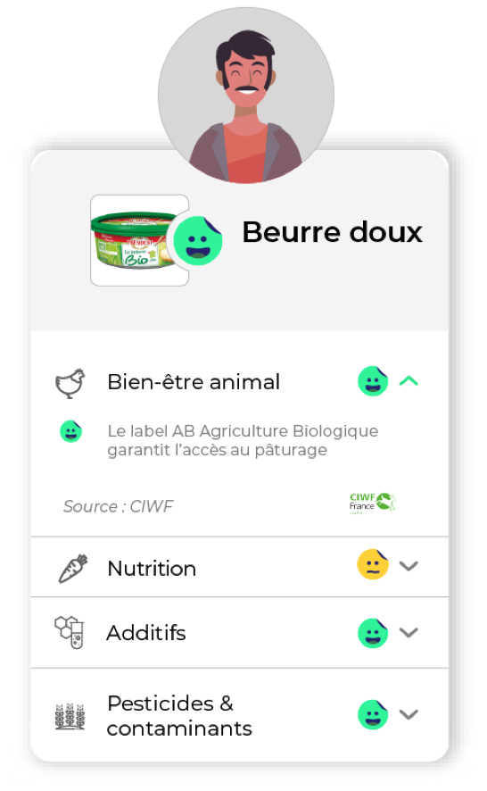 Beurre évalué sur le bien-être animal et la santé